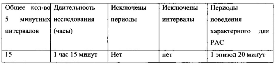 Способ скрининг диагностики риска возникновения расстройств аутистического спектра (рас) у детей (варианты) (патент 2655073)