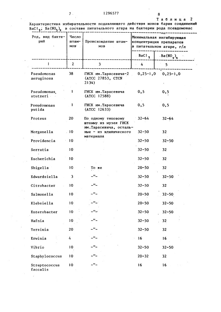 Средство для селективного подавления роста бактерий рода @ (патент 1296577)