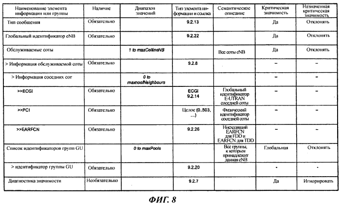 Способ мобильной связи и базовая радиостанция (патент 2549828)