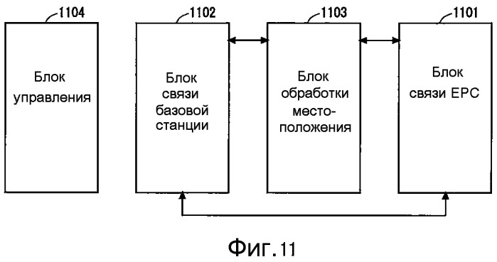 Система мобильной связи (патент 2511040)