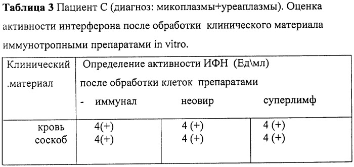 Способ лечения урогенитальных инфекционных заболеваний, передаваемых половым путем и вызываемых хламидиями и/или микоплазмами (патент 2441584)