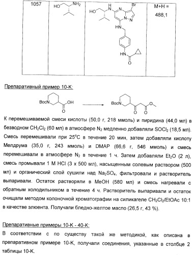 Новые пиразолопиримидины как ингибиторы циклинзависимых киназ (патент 2441005)
