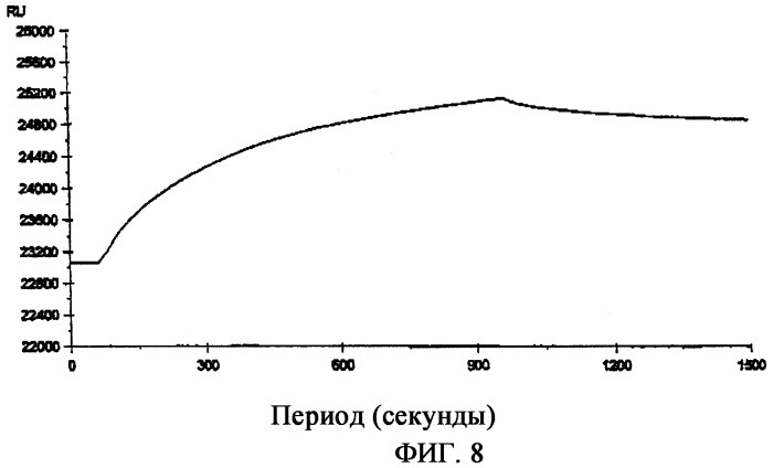 Способ измерения поверхностного плазмонного резонанса (варианты) и соединение благородного металла, используемое для данного способа (патент 2356033)