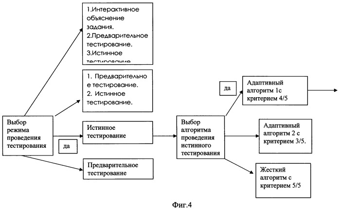 Устройство интерактивной оценки зрительных, перцептивных и когнитивных способностей человека (патент 2454166)