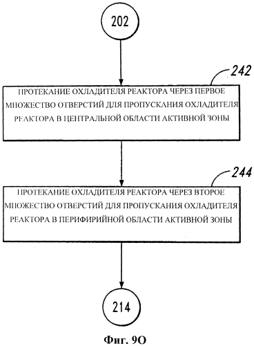 Реактор ядерного деления на стоячей волне и способы (патент 2552648)