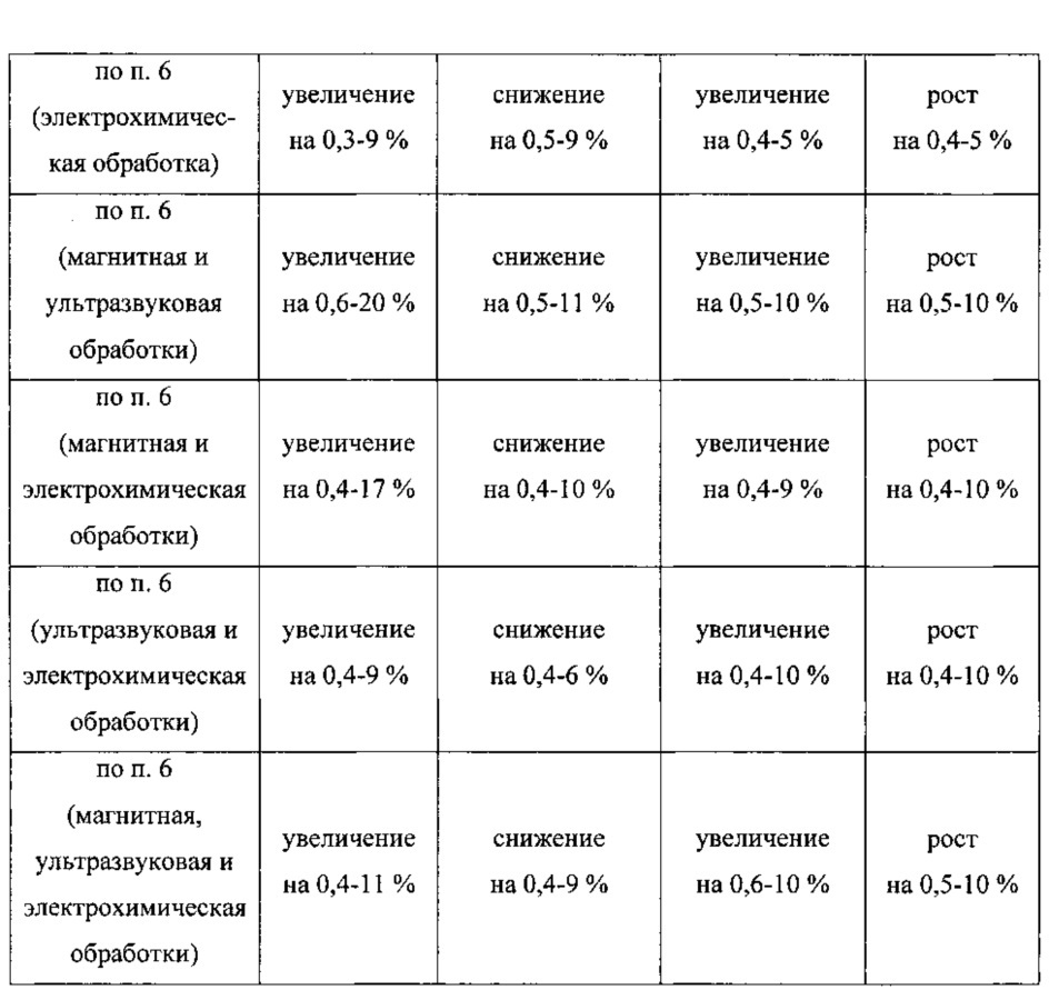 Способ агломерации железорудных материалов (патент 2628947)