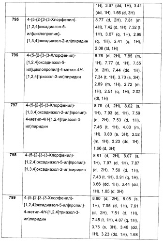 Дополнительные гетероциклические соединения и их применение в качестве антагонистов метаботропного глутаматного рецептора (патент 2370495)