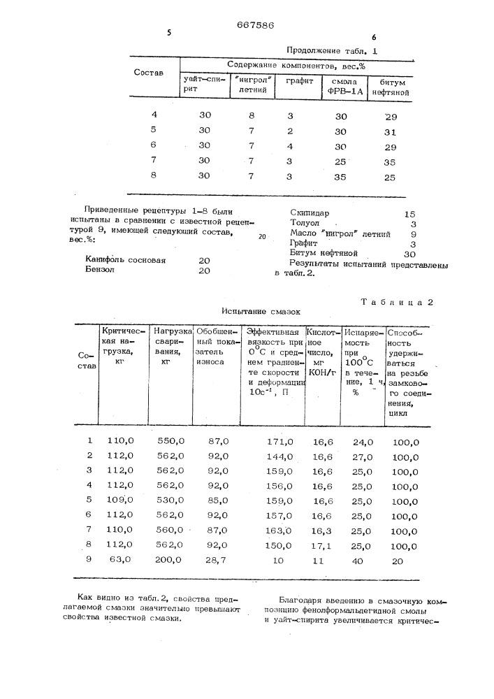 Уплотнительная смазка для резьбовых соединений (патент 667586)