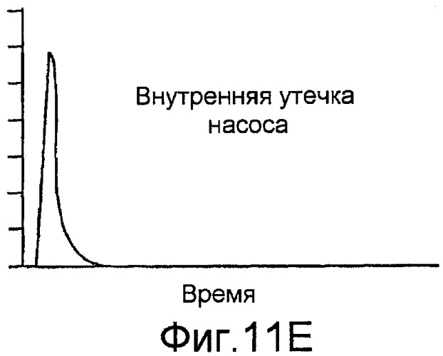 Насосные системы доставки текучих сред и способы применения устройства приложения усилия (патент 2447905)