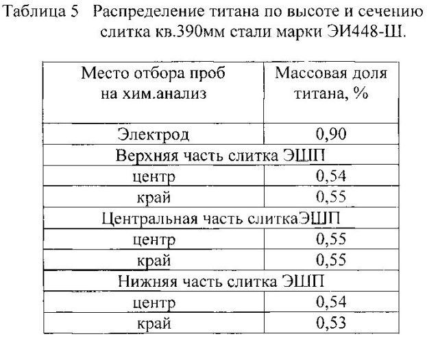 Способ производства титансодержащей коррозионно-стойкой стали электрошлаковым переплавом (патент 2578879)