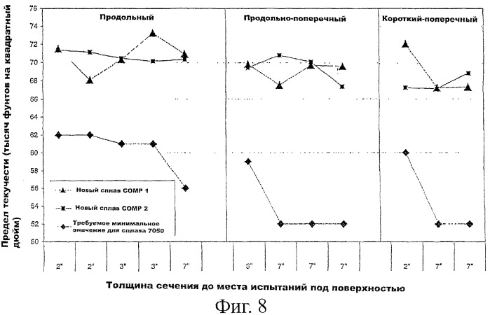 Алюминиевый сплав серии 7ххх (патент 2384638)