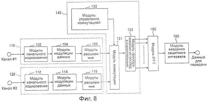Передающее устройство и способ предоставления ресурса радиосвязи (патент 2419209)