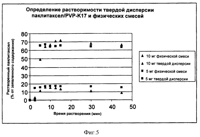 Композиции для лечения неопластических заболеваний (патент 2488384)