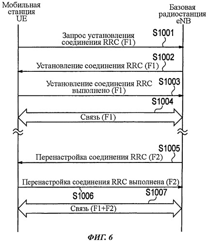 Система мобильной связи, мобильная станция и базовая радиостанция (патент 2493675)