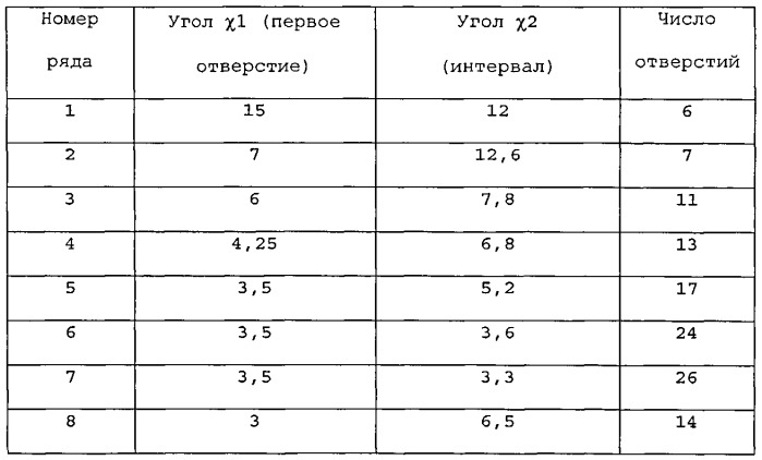 Входное устройство для предварительного смешивания топлива и воздуха, а также узел, содержащий такое устройство, систему выделения/преобразования энергии и газовую турбину (варианты) (патент 2537109)