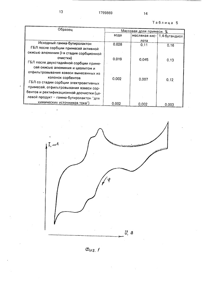 Способ очистки гамма-бутиролактона для химических источников тока (патент 1799869)