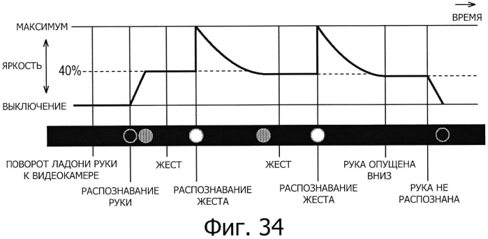 Дисплейное устройство, способ управления дисплеем, портативный терминал и программа (патент 2575879)