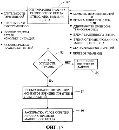 Управление многосекционной машиной (патент 2286955)