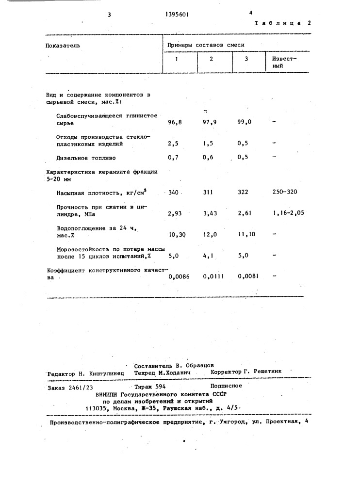 Сырьевая смесь для изготовления керамзита (патент 1395601)