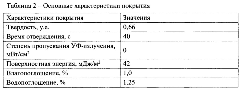 Способ получения полимерного покрытия для защиты от уф-излучения печатной продукции по пористому анодированному алюминию (патент 2658060)