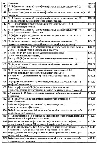 Замещенные производные циклогексилметила (патент 2451009)