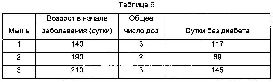 Антагонистические антитела против рецептора il-7 и способы (патент 2653430)