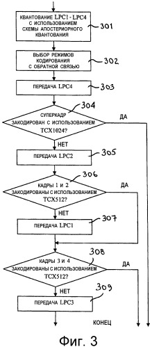 Устройство и способ квантования и обратного квантования lpc-фильтров в суперкадре (патент 2509379)