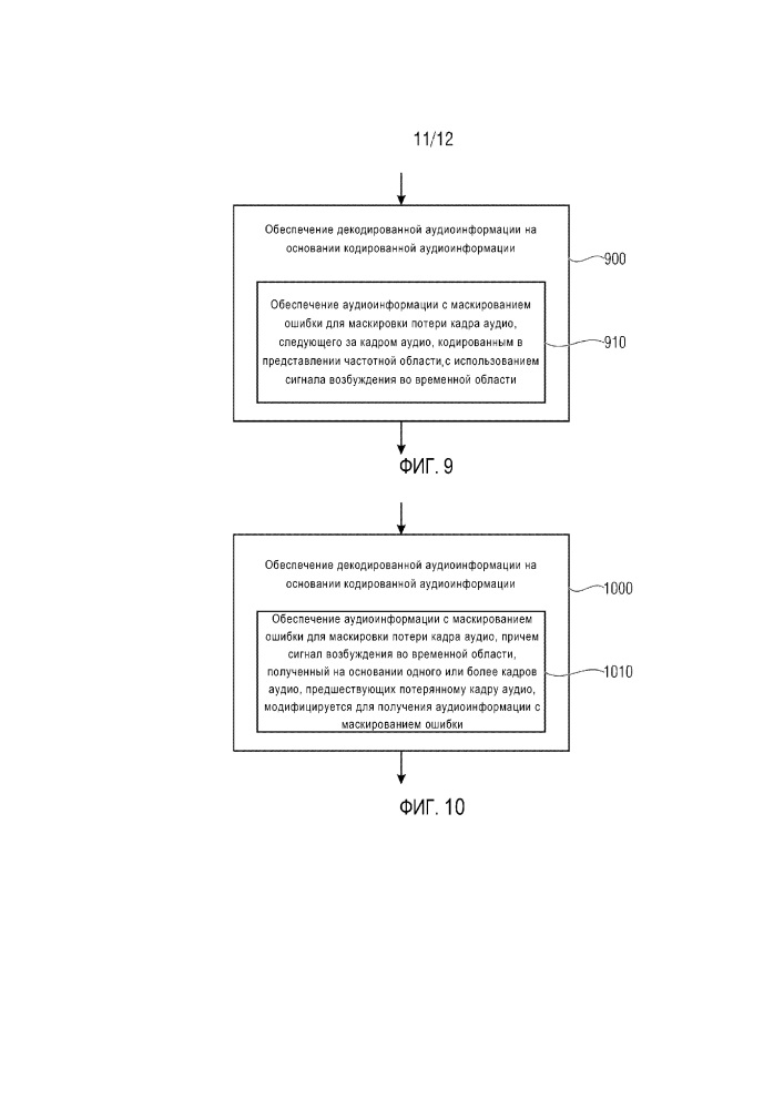 Аудиодекодер и способ обеспечения декодированной аудиоинформации с использованием маскирования ошибки, модифицирующего сигнал возбуждения во временной области (патент 2667029)