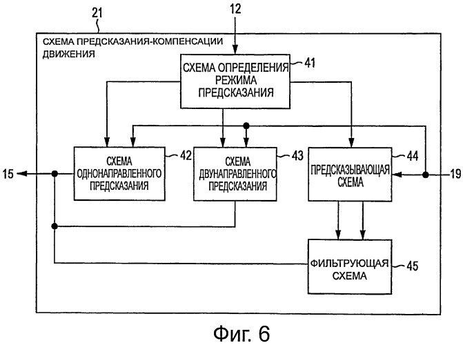 Устройство и способ обработки изображений (патент 2524872)