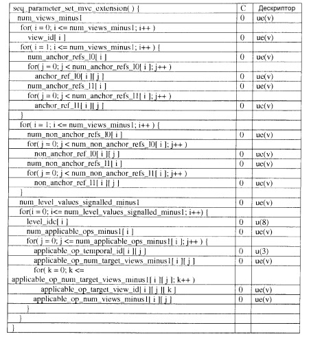 Размещение фрагментов субтрека для потоковой передачи видеоданных (патент 2541155)