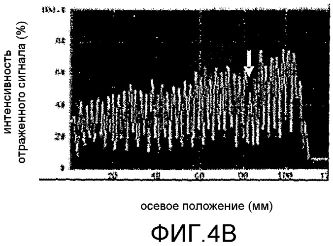 Способ определения уровня затягивания резьбового соединения колонн или труб и способ затягивания резьбового соединения колонн или труб с использованием указанного способа (патент 2397488)