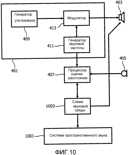 Оценка расстояния с использованием звуковых сигналов (патент 2576343)