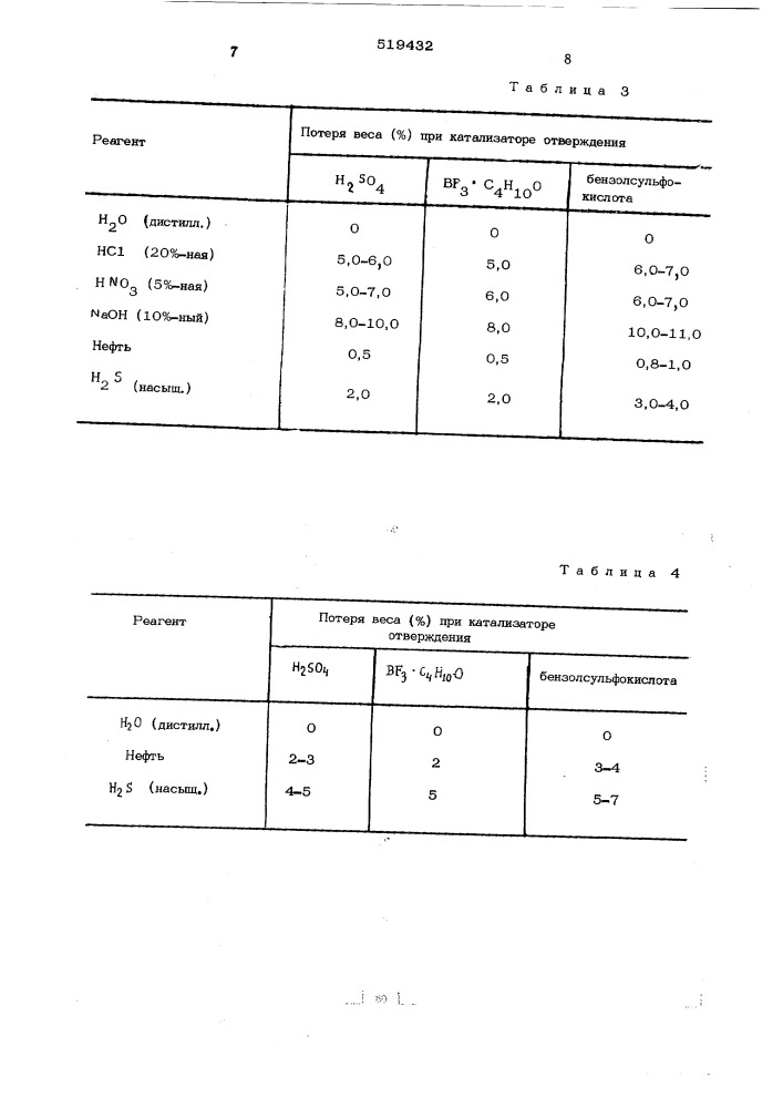 Способ получения фурано-уретановых олигомеров (патент 519432)