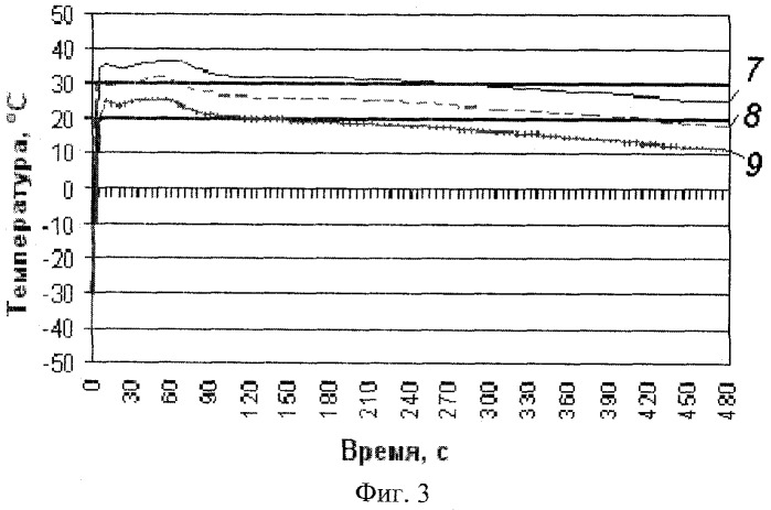 Способ сварки полимерных труб (патент 2396478)