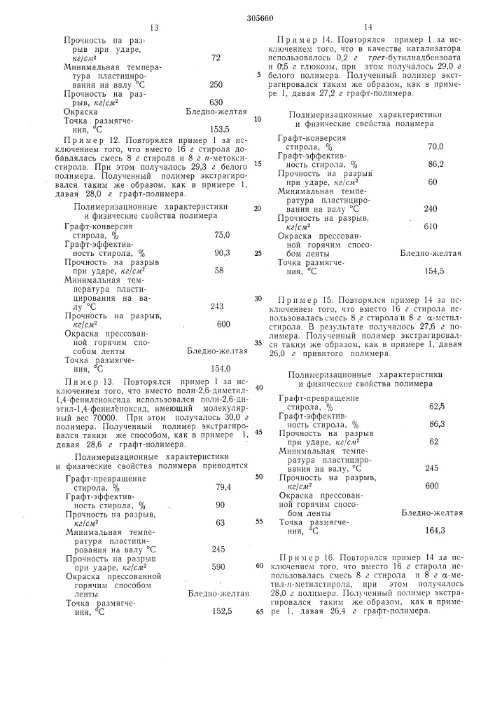 Способ получения модифицированных полифениленоксидов (патент 305660)