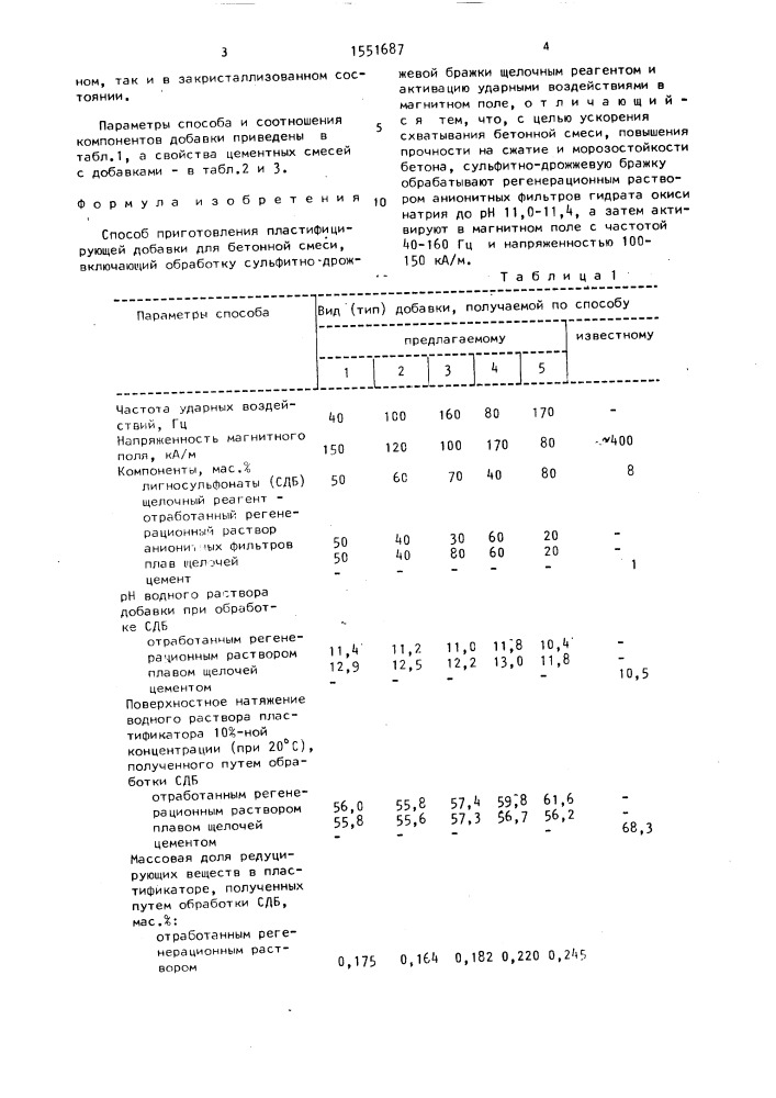 Способ приготовления пластифицирующей добавки для бетонной смеси (патент 1551687)