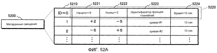 Носитель записи, устройство воспроизведения и интегральная схема (патент 2541128)