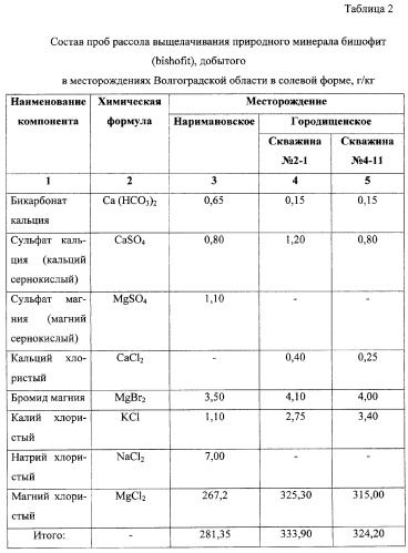 Чистящая паста для очистки твердой поверхности и линия для ее производства (патент 2294358)