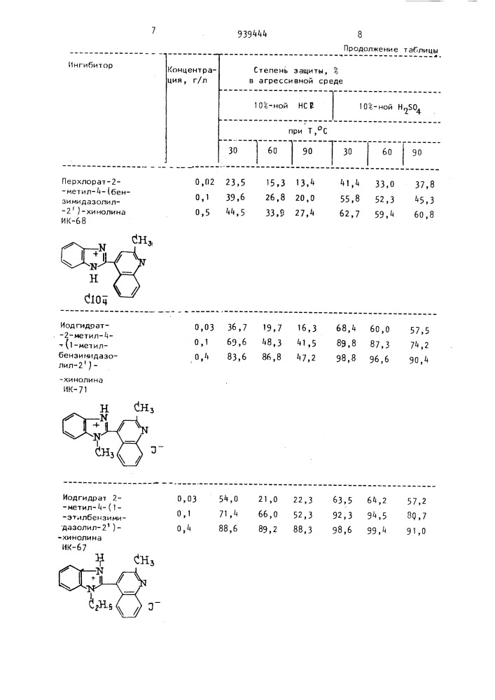 2-метил-4-(бензимидазолил-2)хинолин или его четвертичные соли,как ингибиторы коррозии стали в кислой среде (патент 939444)