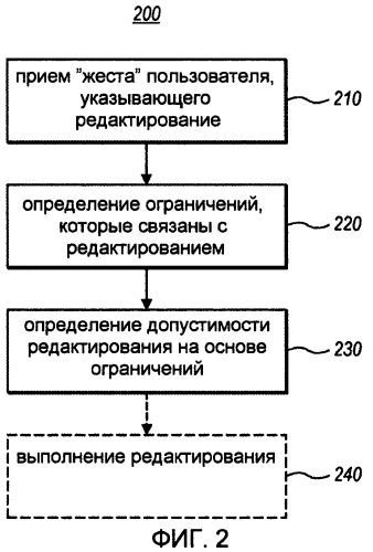 Интеллектуальное редактирование реляционных моделей (патент 2472214)