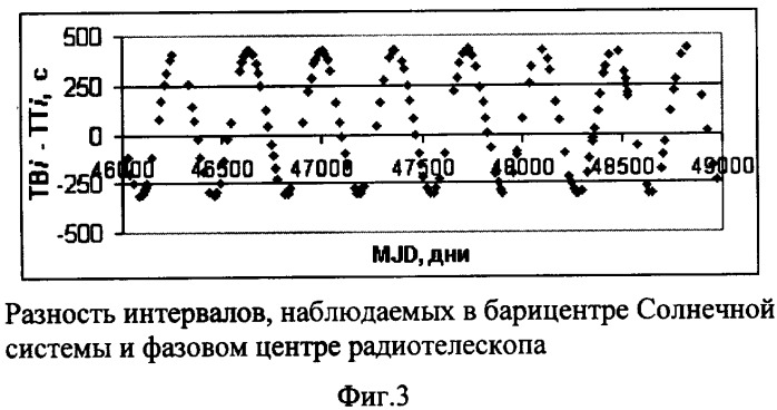 Способ определения всемирного (универсального) времени по импульсам пульсара (патент 2378676)