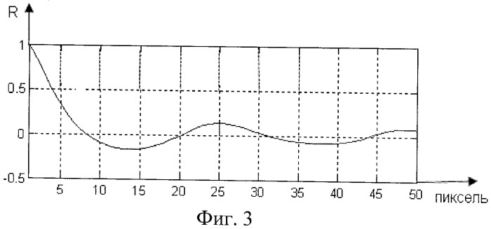 Способ компьютерного определения показателей плотности прошивки (числа петель на единицу площади) махровых текстильных изделий (патент 2428527)