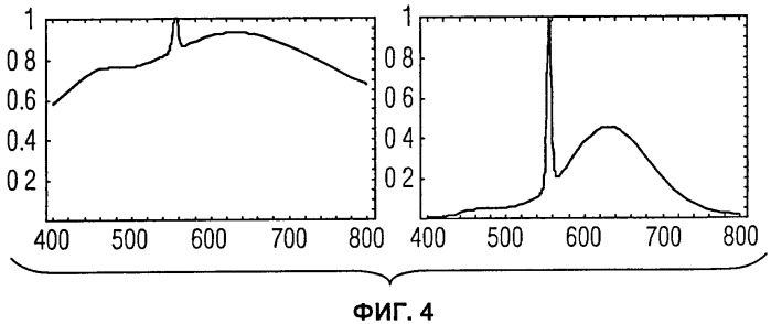 Устройства и способы диагностики с использованием ионных зондов, проявляющих эффект фотонной лавины (патент 2435516)