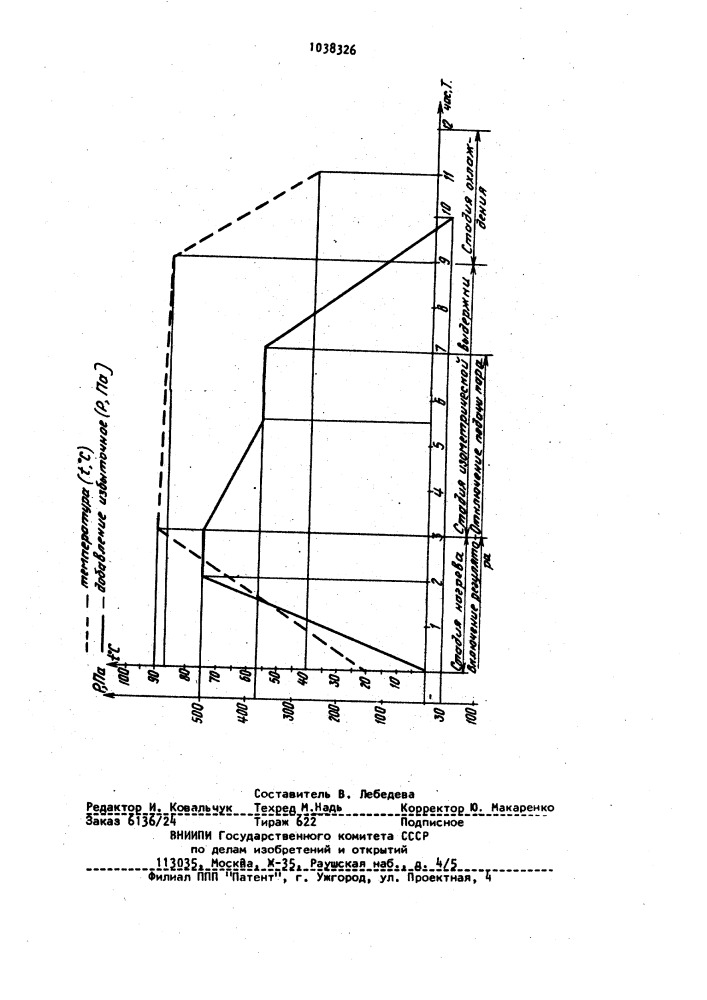 Способ тепловлажностной обработки бетонных изделий (патент 1038326)