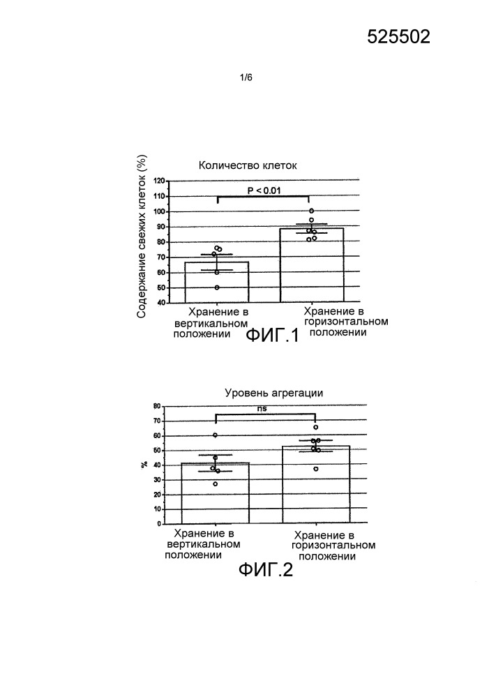 Способ консервации тромбоцитарной массы (патент 2661371)