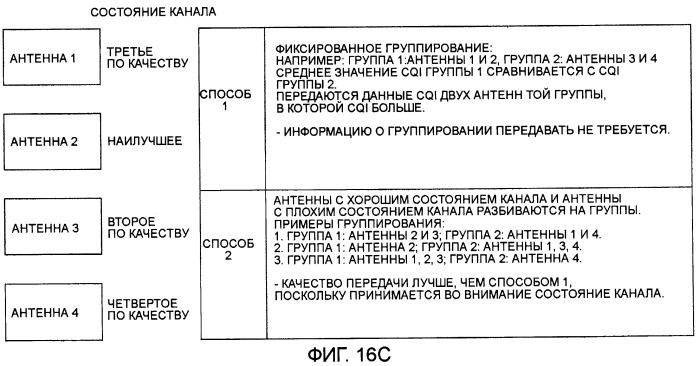 Устройство и способ радиосвязи (патент 2408988)