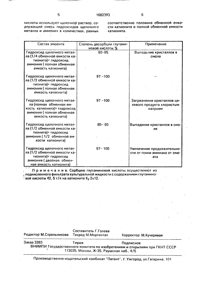 Способ выделения глутаминовой кислоты из культуральной жидкости (патент 1682393)