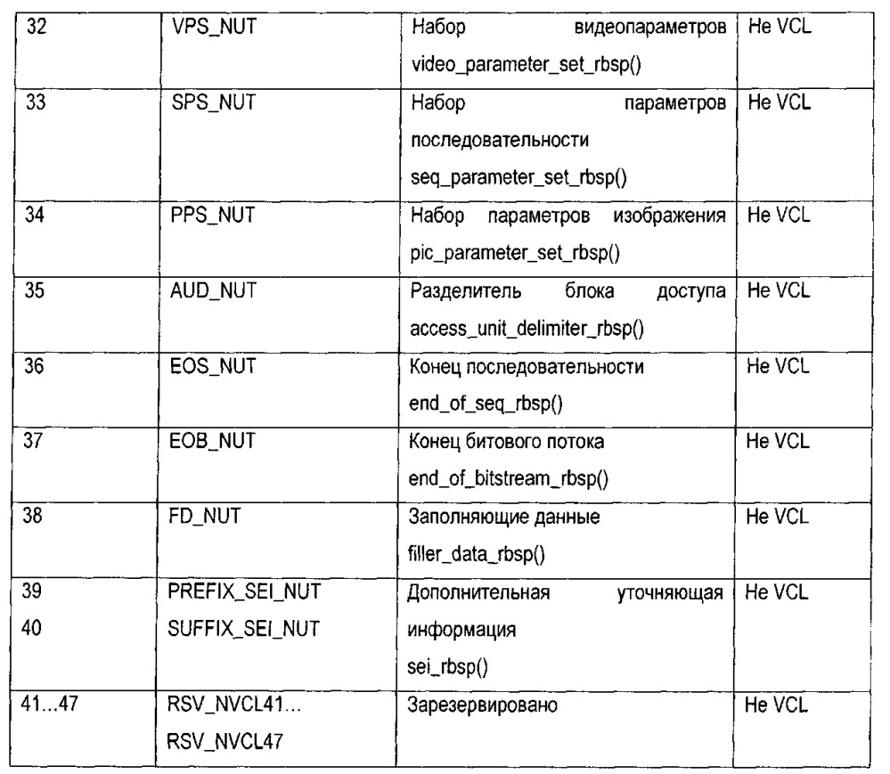 Способ и устройство для кодирования и декодирования видеоданных (патент 2653299)