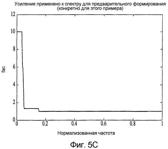 Способы и устройства для введения низкочастотных предыскажений в ходе сжатия звука на основе acelp/tcx (патент 2389085)