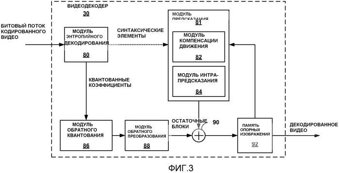 Сокращение контекста для контекстно-адаптивного бинарного арифметического кодирования (патент 2575409)